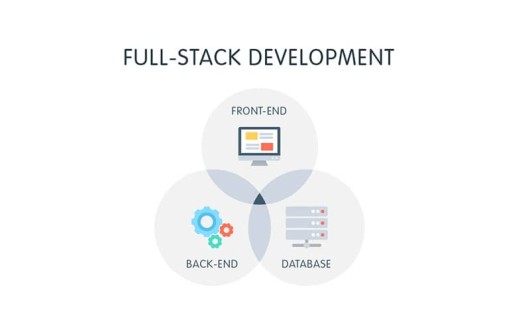 Full Stack Developer – Vị trí mơ ước của lập trình viên! (P1)