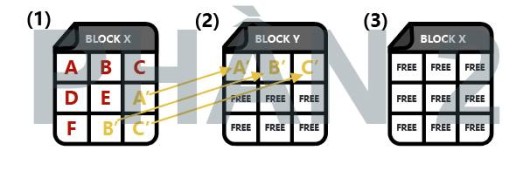 Topic khôi phục dữ liệu (p2 - nguyên lý khôi phục dữ liệu SSD)