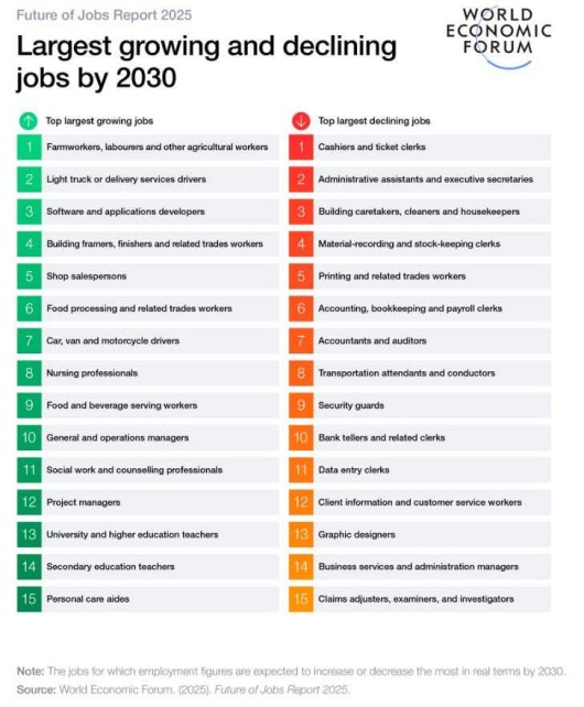 TƯƠNG LAI NGHỀ NGHIỆP 2030: SINH VIÊN CẦN CHUẨN BỊ GÌ?
